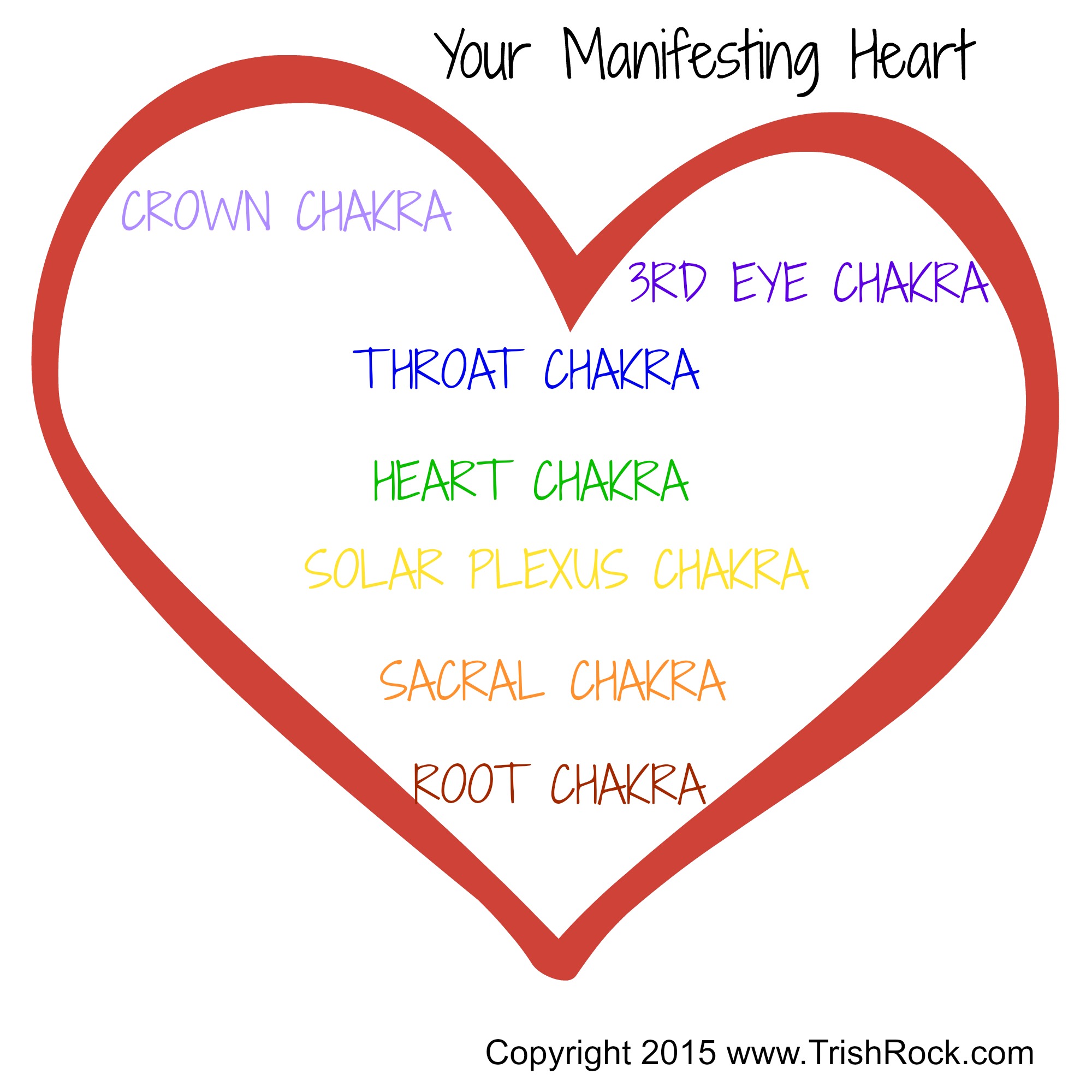 The Power Of: Your Manifesting Heart